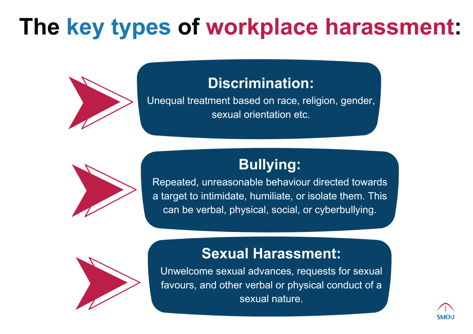 Empowering Seafarers: Understanding and Addressing Workplace Harassment ...